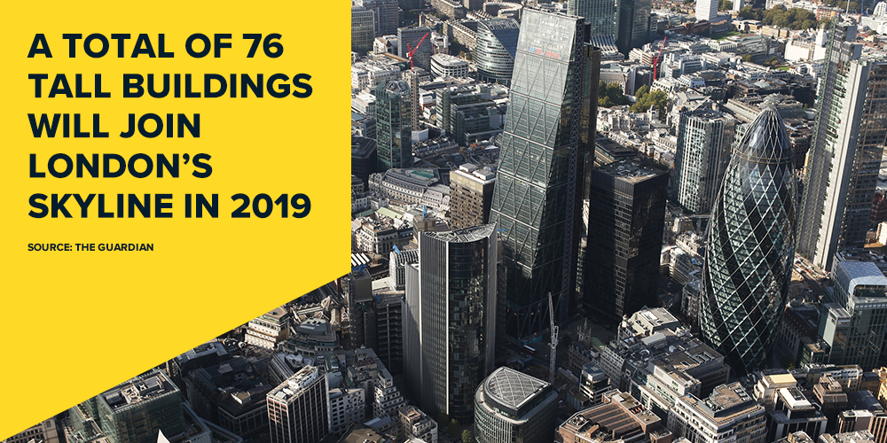 Infographic showing that a total of 76 tall buildings will join London's skyline in 2019.